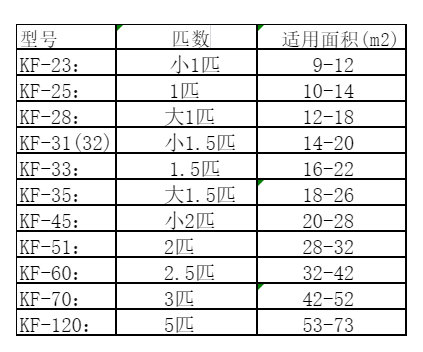 平顺空调维修